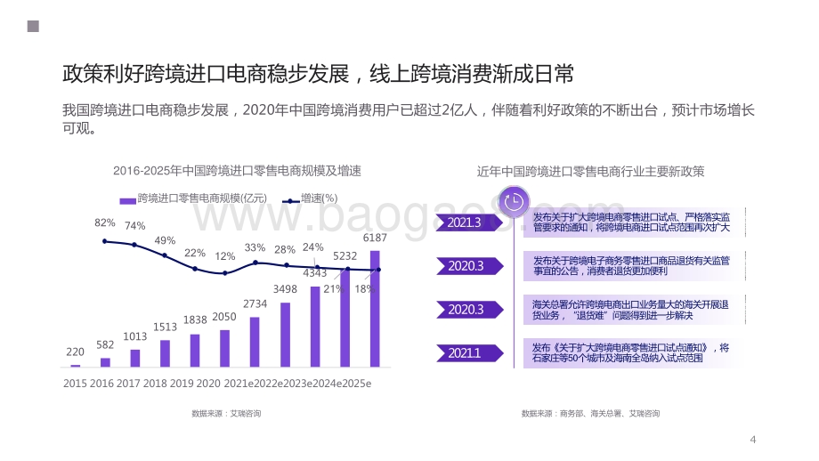 2022线上消费趋势发展前景研究报告.pptx_第4页
