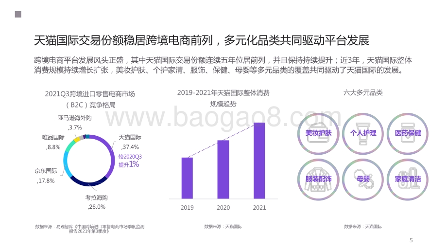 2022线上消费趋势发展前景研究报告.pptx_第5页