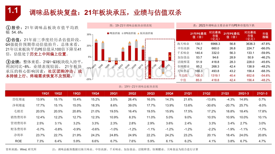 大众品板块2022年投资前景研究报告.pdf_第5页