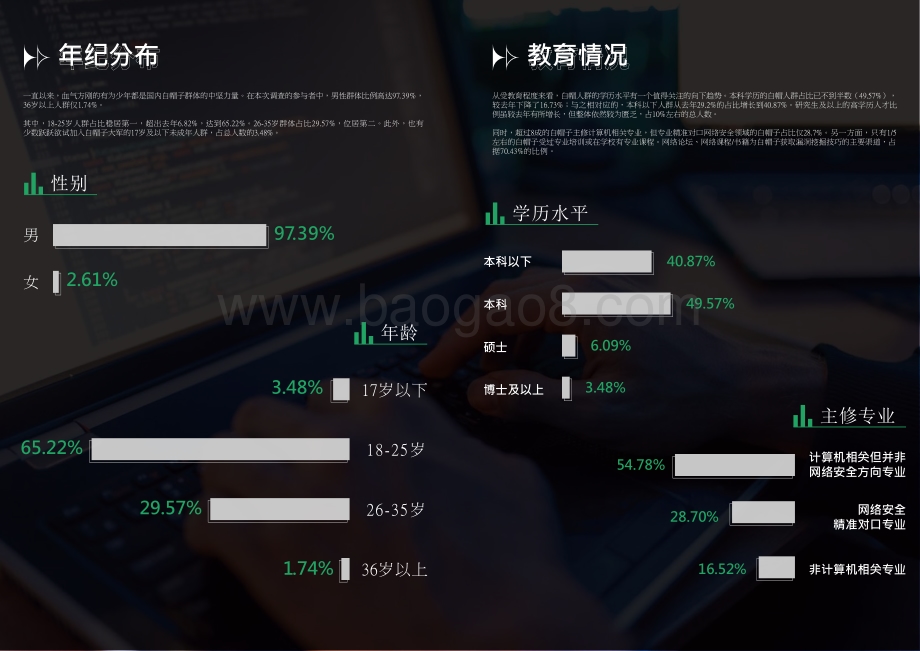 2021-2022中国白帽子调查报告.pptx_第4页