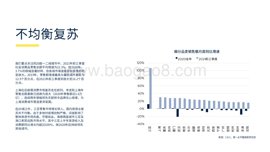 2021-2022中国零售20城分析报告.pdf_第4页
