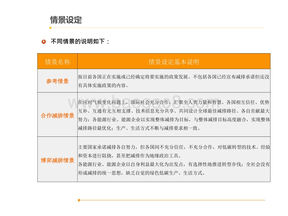 2060年世界和中国能源展望分析报告.pptx_第5页