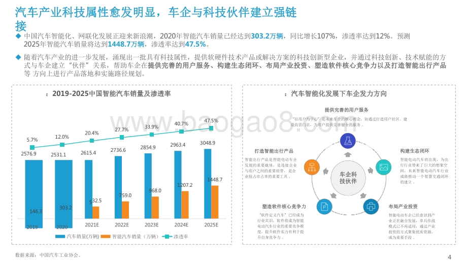2021-2022中国车企科技伙伴洞察研究报告.pdf_第4页