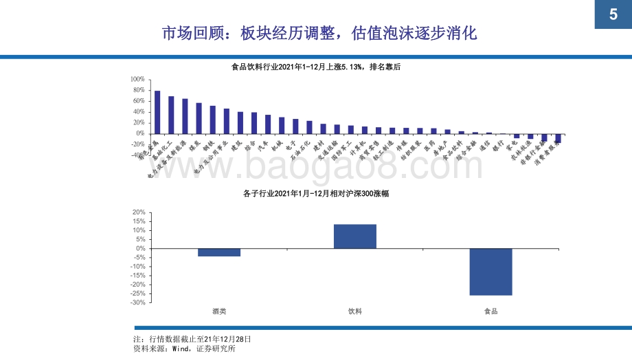 食品饮料行业2022年消费趋势洞察报告.pdf_第5页