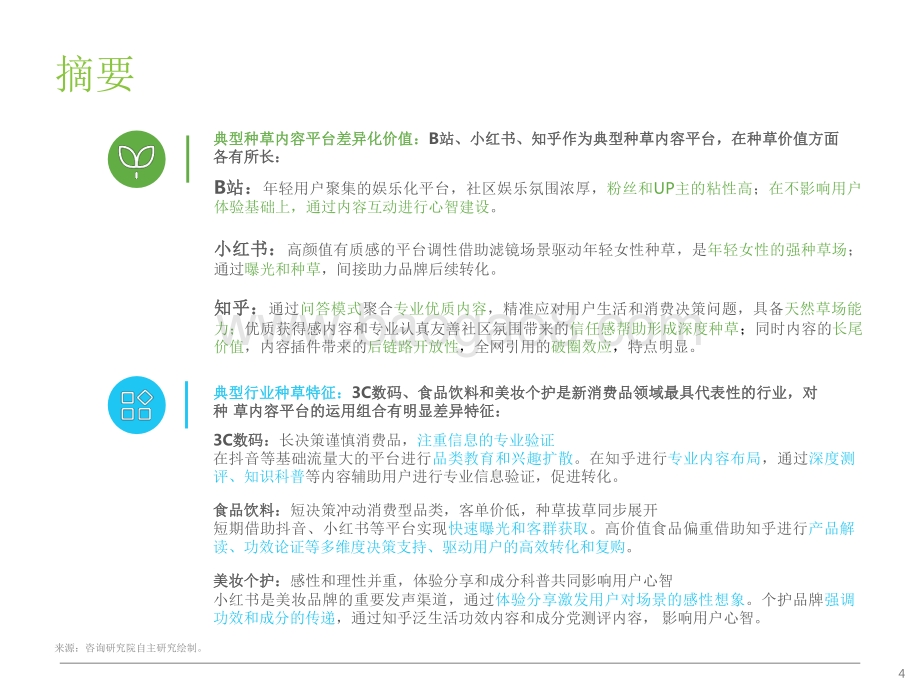 2021-2022种草内容平台营销价值研究报告.pdf_第4页
