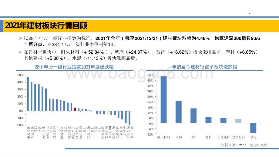 2021-2022中国家用卫生杀虫 用品行业报告.pptx_第4页