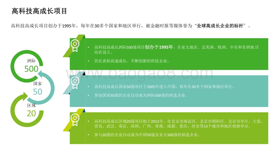 2021-2022中国高科技高成长50强暨明日之星项目研究报告.pdf_第4页