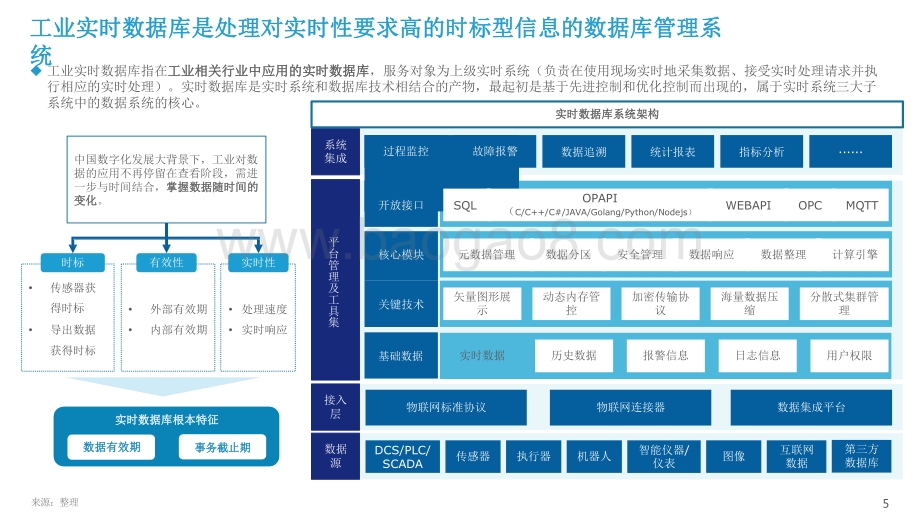 2021-2022工业实时数据库行业研究报告.pdf_第5页