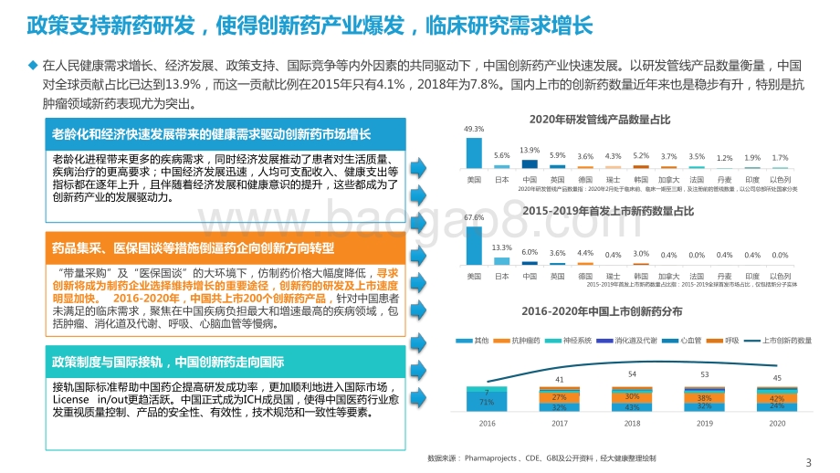 2021-2022年中国临床研究数字化行业研究报告.pptx_第3页