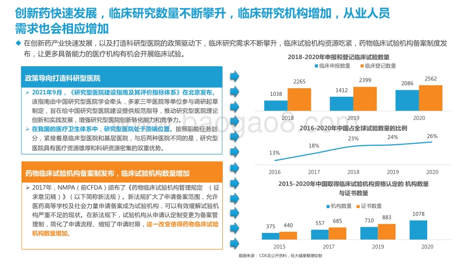 2021-2022年中国临床研究数字化行业研究报告.pptx_第5页