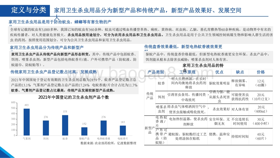 2021-2022中国家用卫生杀虫用品行业报告.pdf_第5页