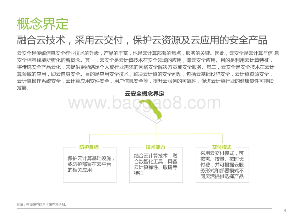 2021-2022中国云安全行业研究报告.pptx_第3页