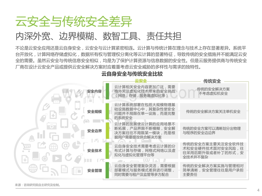 2021-2022中国云安全行业研究报告.pptx_第4页