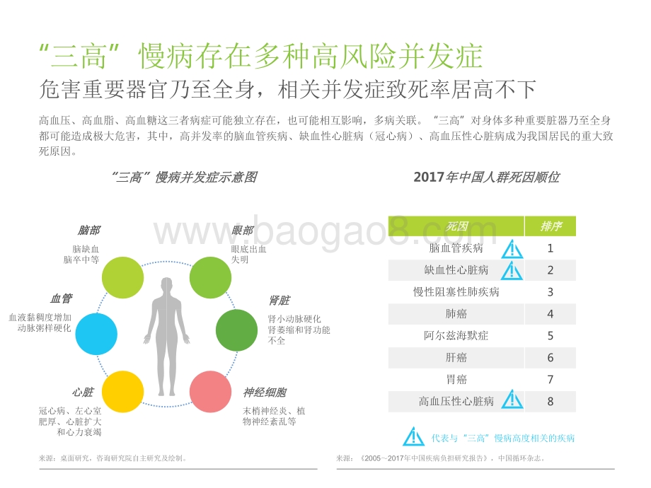 2021-2022“三高”营养干预产品行业发展研究报告.pdf_第5页