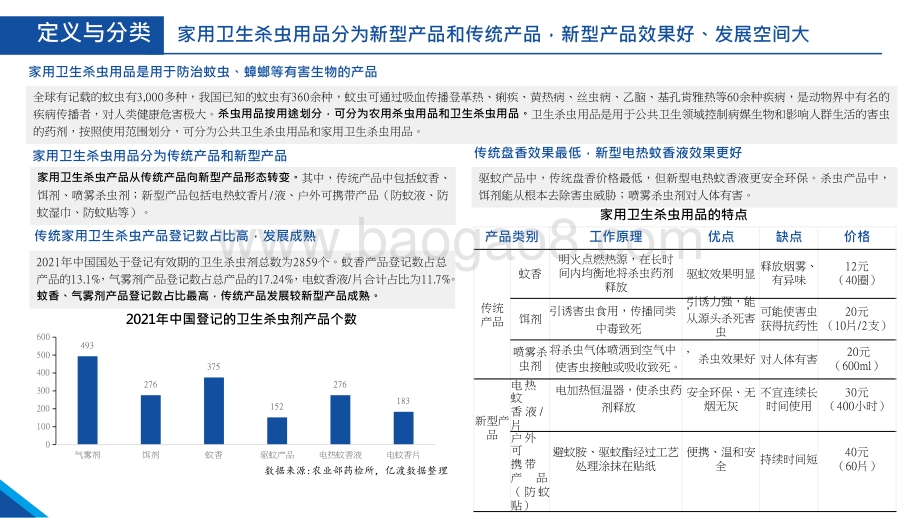 2021-2022中国家用卫生杀虫用品行业报告.pptx_第5页
