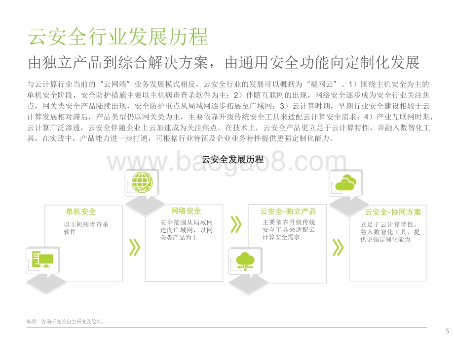 2021-2022中国云安全行业研究报告.pdf_第5页