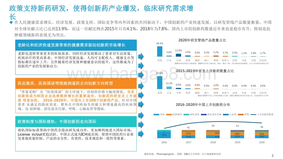 2021-2022年中国临床研究数字化行业研究报告.pdf_第3页