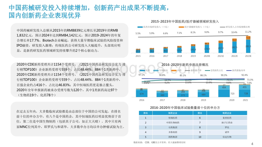 2021-2022年中国临床研究数字化行业研究报告.pdf_第4页
