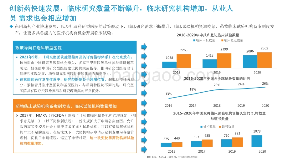 2021-2022年中国临床研究数字化行业研究报告.pdf_第5页