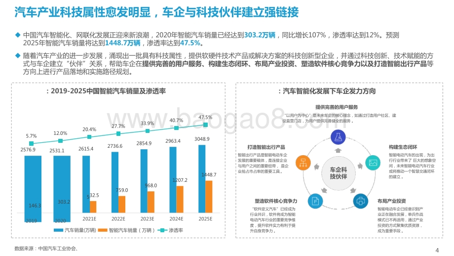 2021-2022中国车企科技伙伴洞察研究报告.pptx_第4页