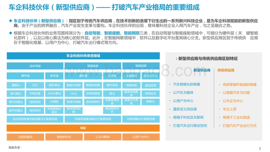 2021-2022中国车企科技伙伴洞察研究报告.pptx_第5页