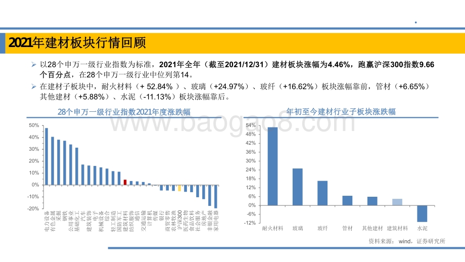 2021-2022中国家用卫生杀虫 用品行业报告.pdf_第4页