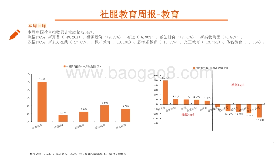 2022社会服务教育行业发展分析报告.pdf_第4页