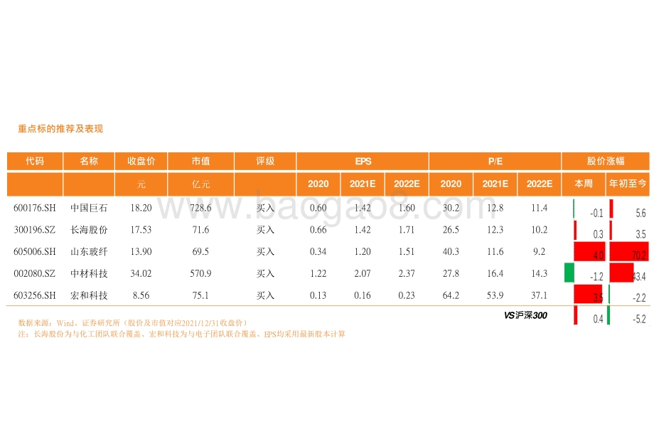 2022玻纤行业发展前景研究报告.pptx_第3页