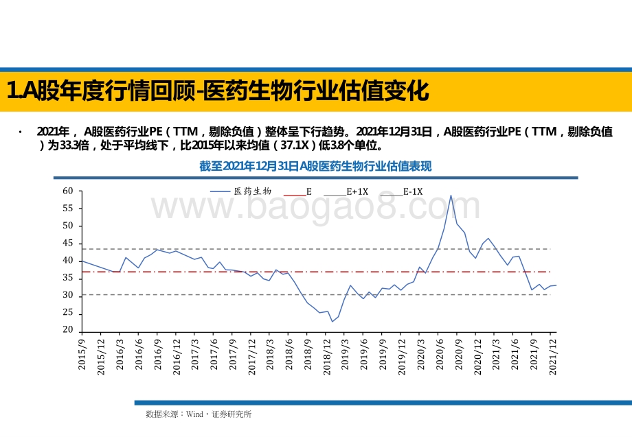 2021-2022年A股港股医药公司市值等数据回顾分析报告.pptx_第4页