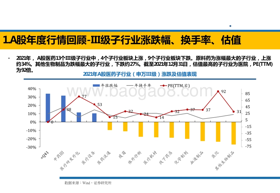 2021-2022年A股港股医药公司市值等数据回顾分析报告.pptx_第5页