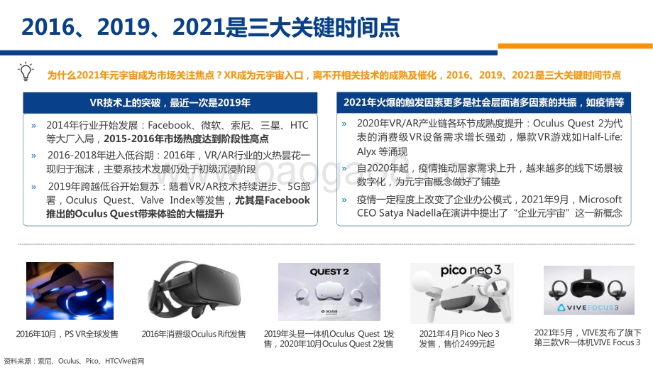 元宇宙2022年发展前景研究报告.pptx_第5页