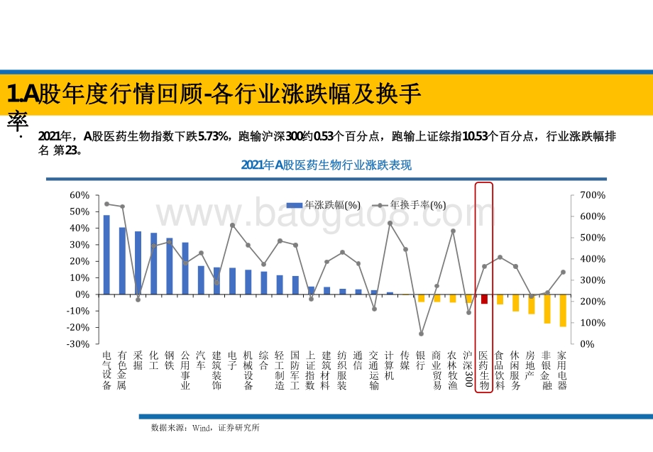 2021-2022年A股港股医药公司市值等数据回顾分析报告.pdf_第3页