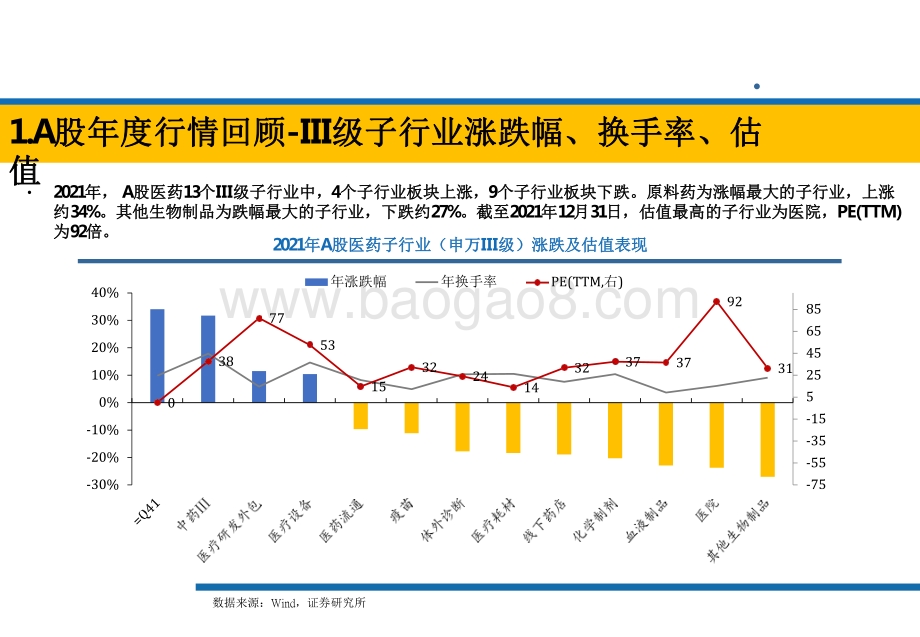 2021-2022年A股港股医药公司市值等数据回顾分析报告.pdf_第5页