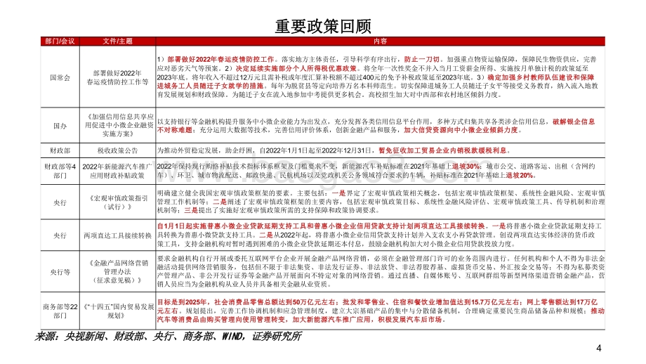 实体经济政策图谱2022年分析报告.pdf_第4页