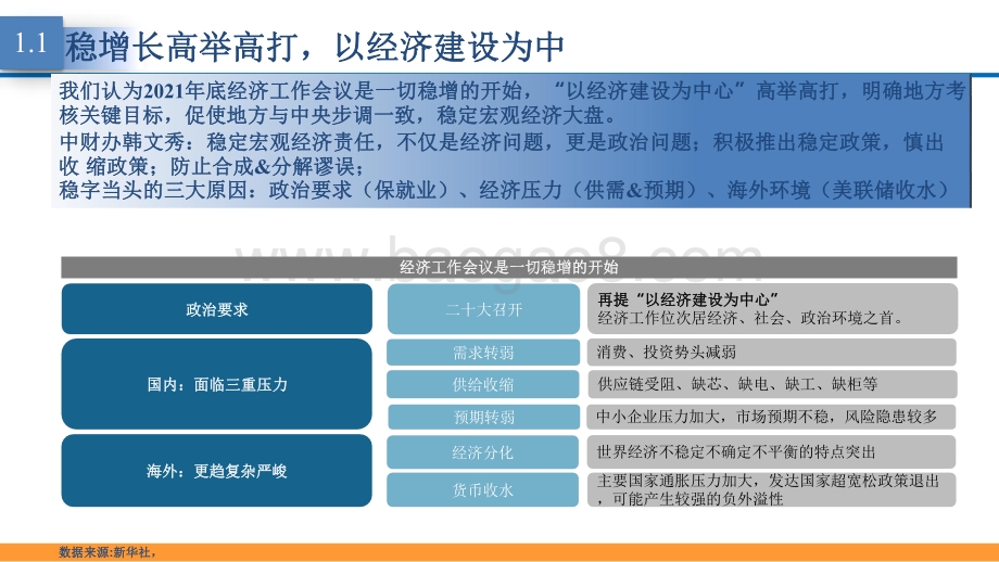 2022年A股市场投资策略分析报告.pdf_第5页
