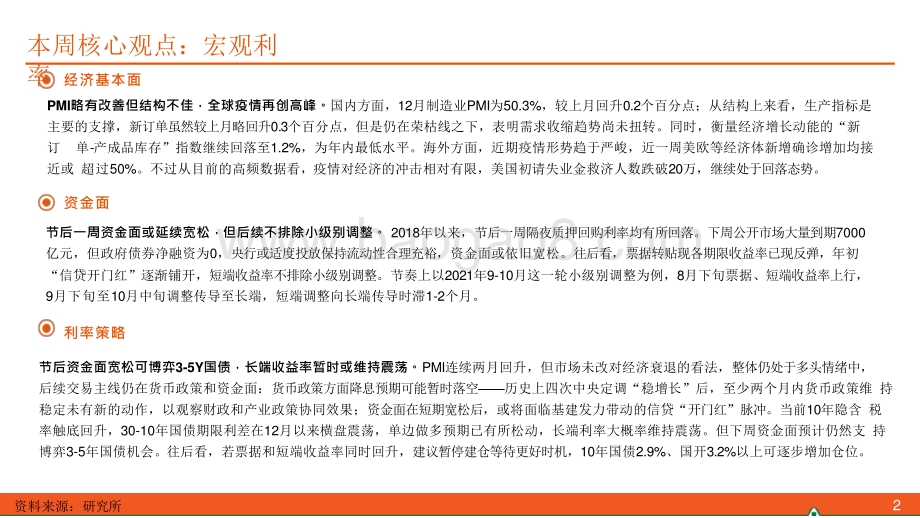 2022资金面宽松3-5年国债投资机会分析报告.pptx_第2页