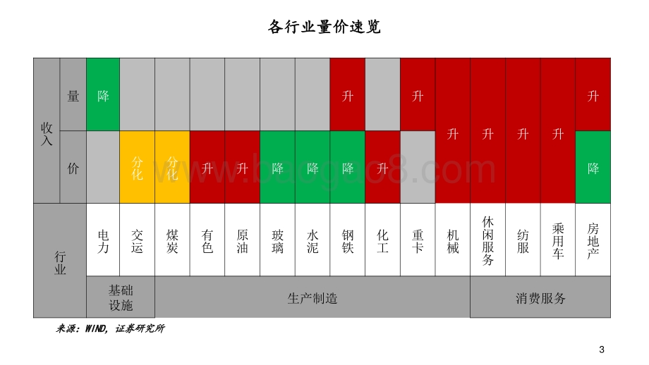 实体经济政策图谱2022年分析报告.pptx_第3页