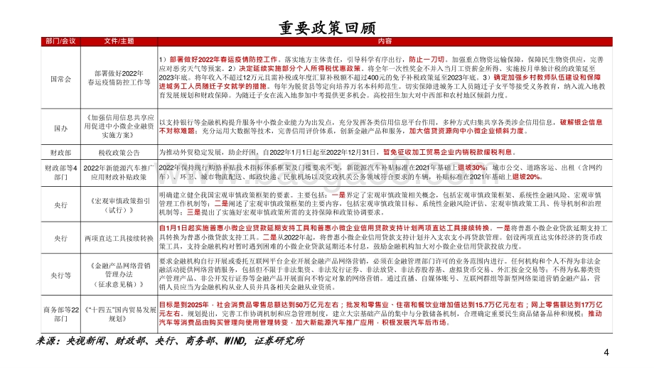 实体经济政策图谱2022年分析报告.pptx_第4页