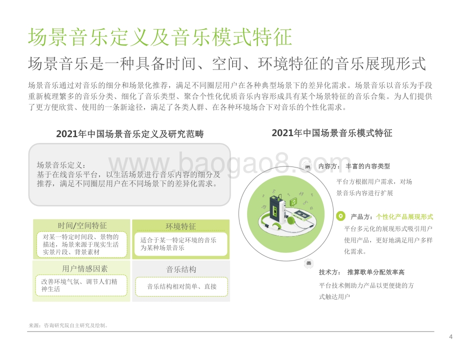2021-2022中国场景音乐人群洞察报告.pdf_第4页