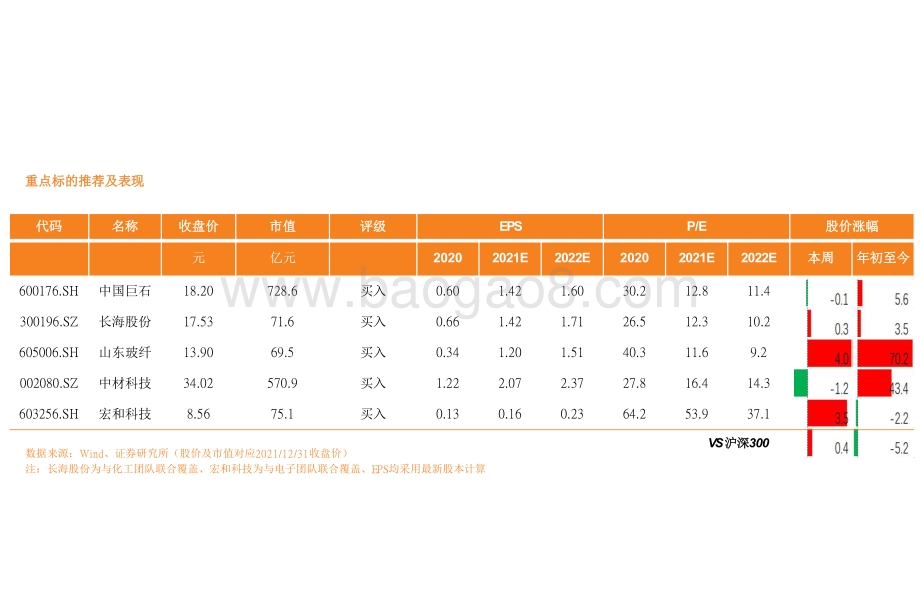 2022玻纤行业发展前景研究报告.pdf_第3页