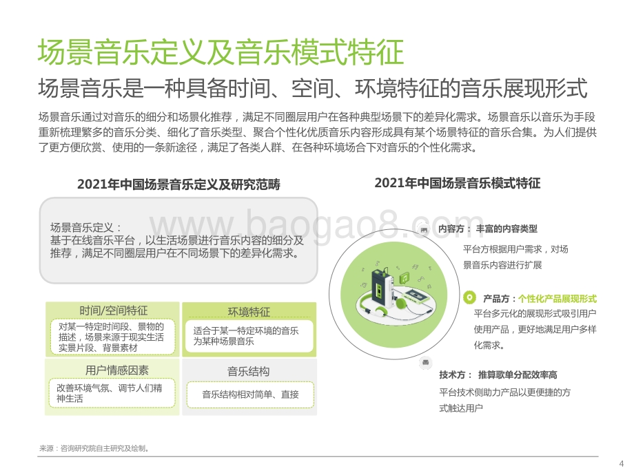 2021-2022中国场景音乐人群洞察报告.pptx_第4页