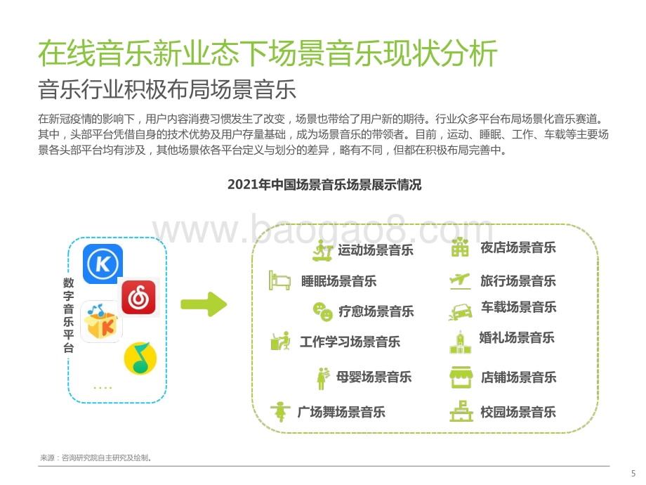 2021-2022中国场景音乐人群洞察报告.pptx_第5页