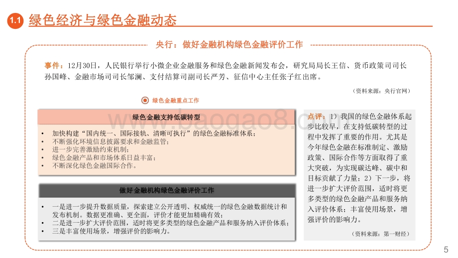 2022绿色能源与前瞻性产业短报告.pdf_第5页