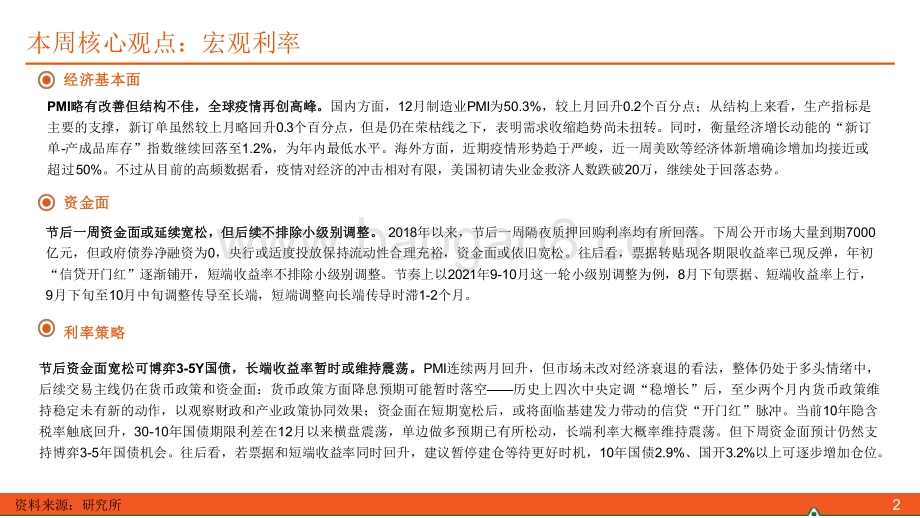 2022资金面宽松3-5年国债投资机会分析报告.pdf_第2页