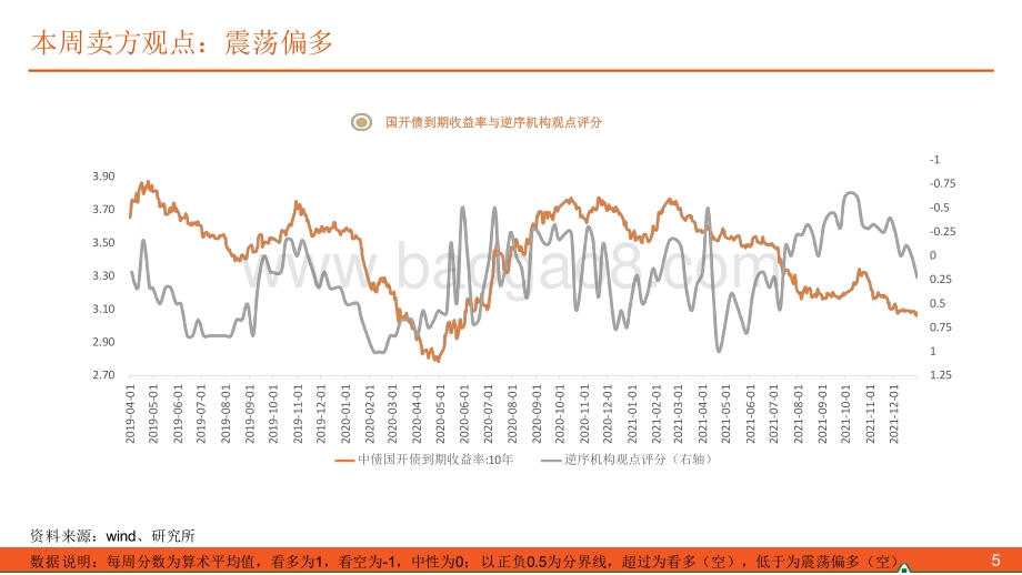 2022资金面宽松3-5年国债投资机会分析报告.pdf_第5页