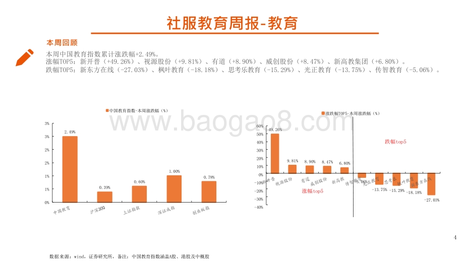 2022社会服务教育行业发展分析报告.pptx_第4页