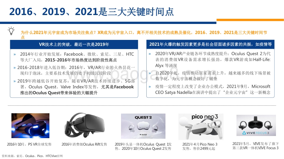 元宇宙2022年发展前景研究报告.pdf_第5页
