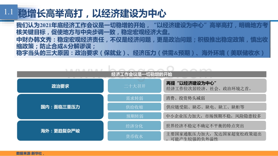 2022年A股市场投资策略分析报告.pptx_第5页