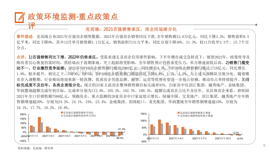 2022地产行业金融支持房企间项目并购百强房企全年销售承压.pdf_第5页