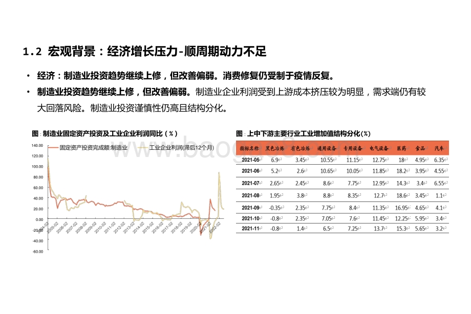 2022年流动性展望分析报告.pptx_第5页
